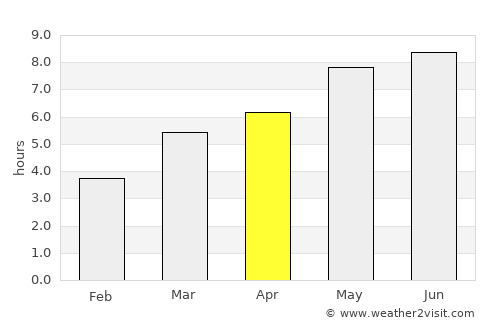 Ceanu Mare average rain in April