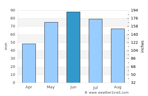 Ceanu Mare average rain in June
