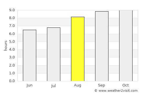 Ceará Mirim average rain in August