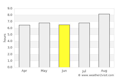 Ceará Mirim average rain in June