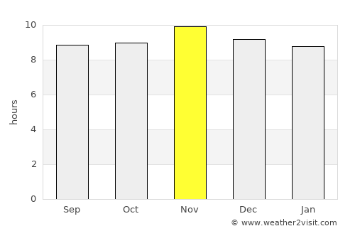 Ceará Mirim average rain in November