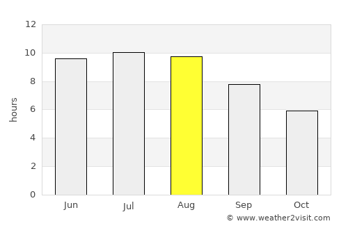 Ceatalchioi average rain in August