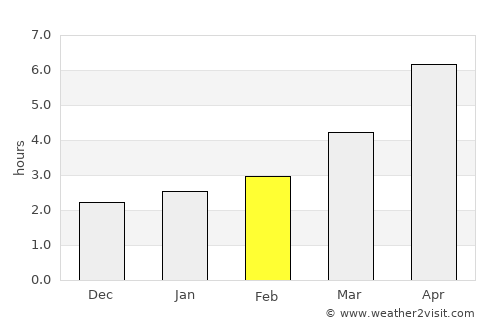 Ceatalchioi average rain in February