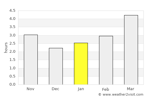 Ceatalchioi average rain in January
