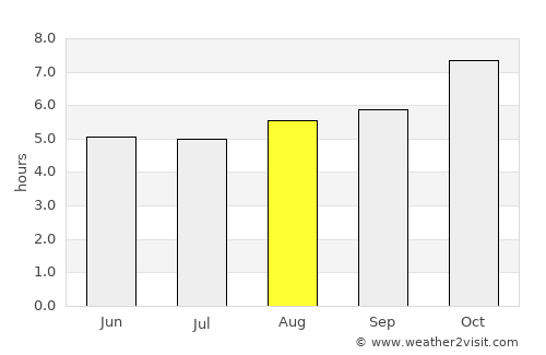 Cebollatí average rain in August