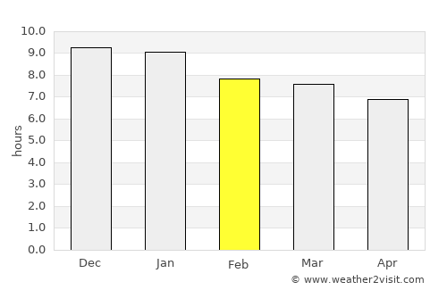 Cebollatí average rain in February