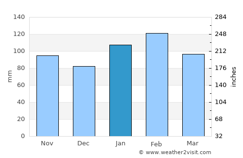 Cebollatí average rain in January