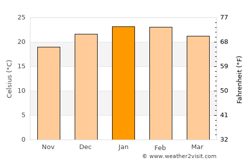 Cebollatí average temperature in January