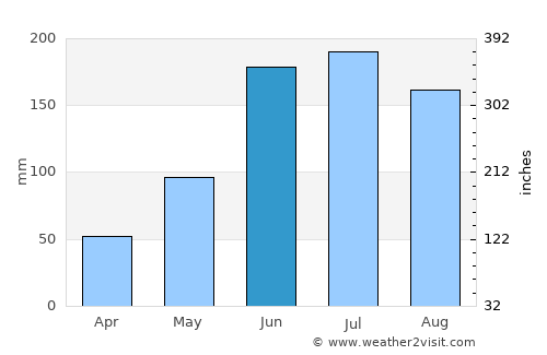 Cebu City average rain in June