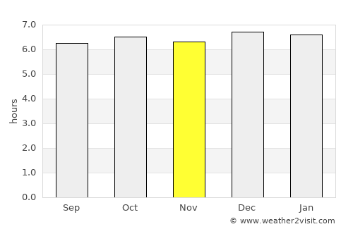 Cebu City average rain in November