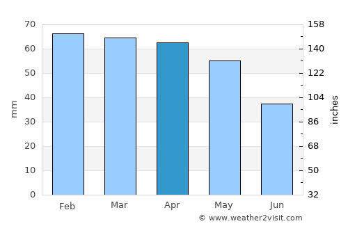 Cecina average rain in April