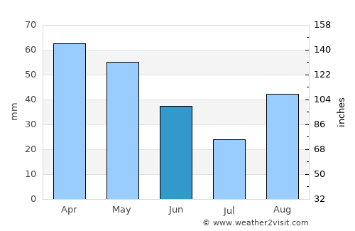 Cecina average rain in June