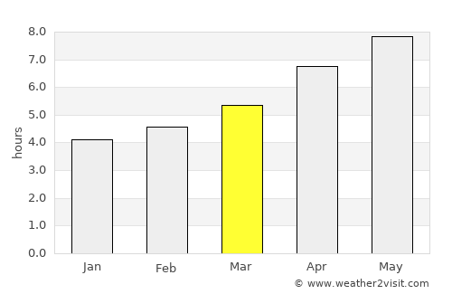 Cecina average rain in March