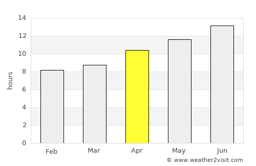 Cedar City average rain in April