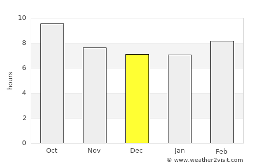 Cedar City average rain in December