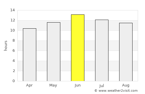 Cedar City average rain in June