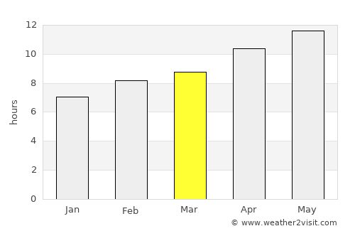 Cedar City average rain in March