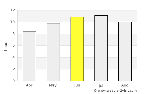 Cedar Falls average rain in June