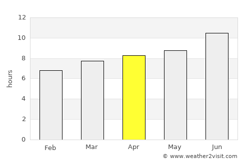 Cedar Hill average rain in April