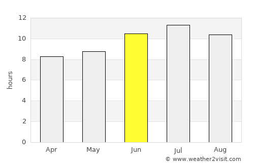 Cedar Hill average rain in June