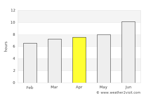 Cedar Park average rain in April