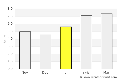 Cedar Rapids average rain in January