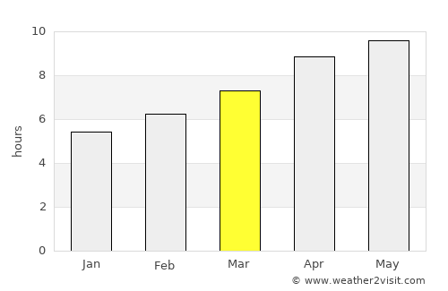Cedartown average rain in March