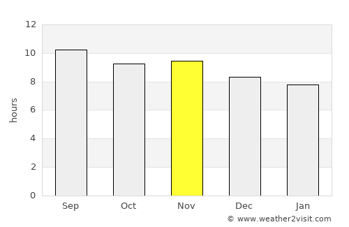 Cedro average rain in November