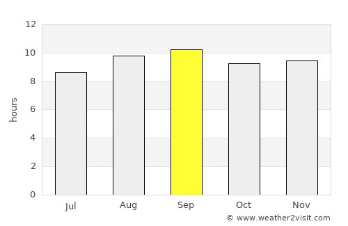 Cedro average rain in September