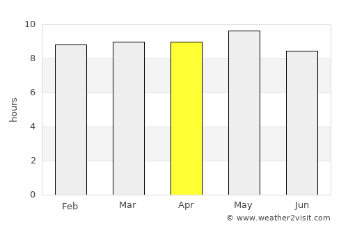 Ceerigaabo average rain in April