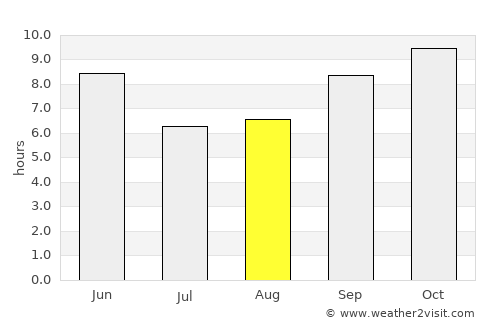 Ceerigaabo average rain in August