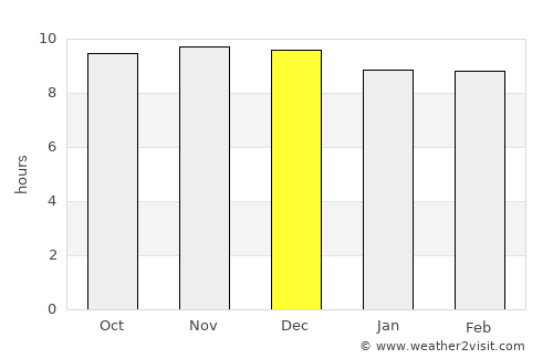 Ceerigaabo average rain in December