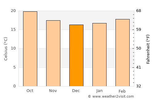 Ceerigaabo average temperature in December