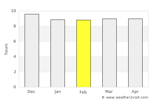 Ceerigaabo average rain in February