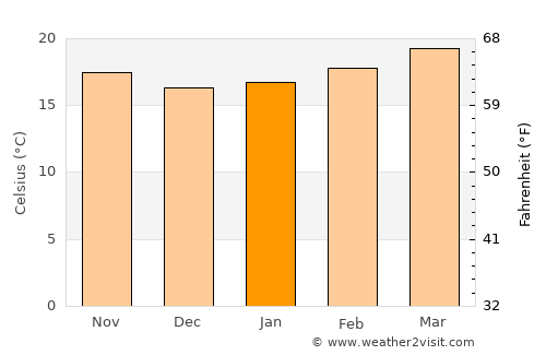 Ceerigaabo average temperature in January