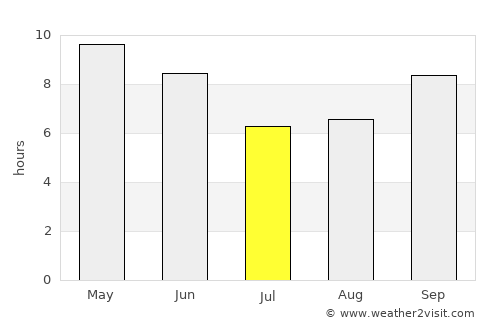 Ceerigaabo average rain in July
