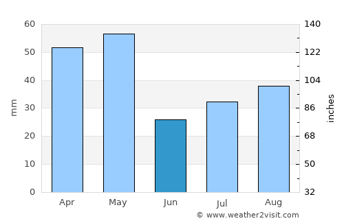 Ceerigaabo average rain in June
