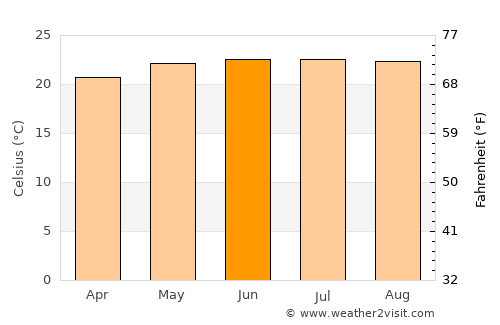 Ceerigaabo average temperature in June