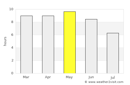 Ceerigaabo average rain in May
