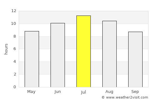 Cefalù average rain in July