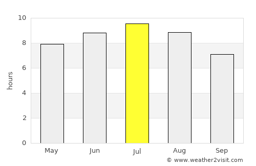 Ceglédbercel average rain in July