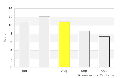 Cehegín average rain in August