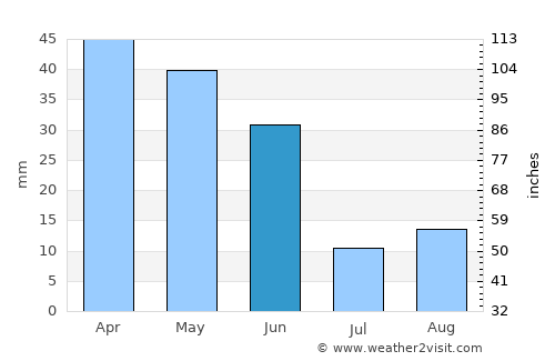 Cehegín average rain in June