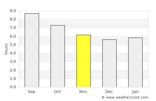 Cehegín average rain in November