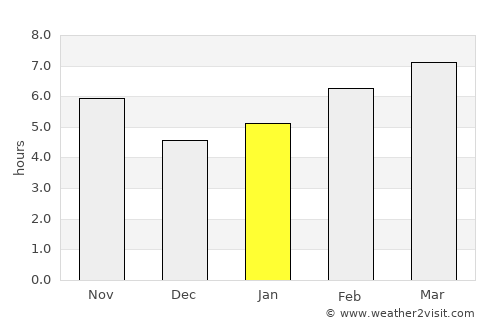 Çekerek average rain in January
