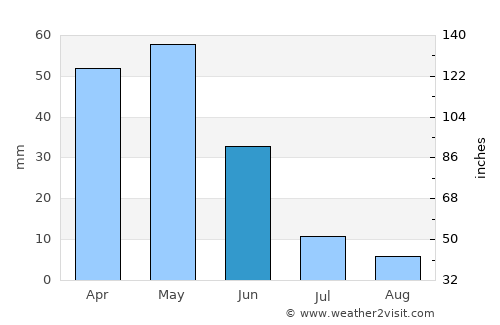 Çelebi average rain in June