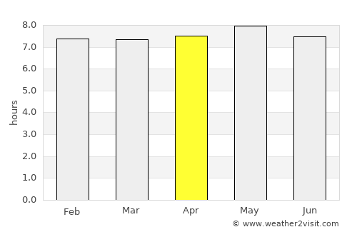 Celestún average rain in April