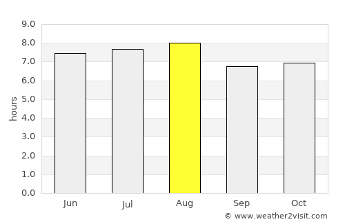 Celestún average rain in August