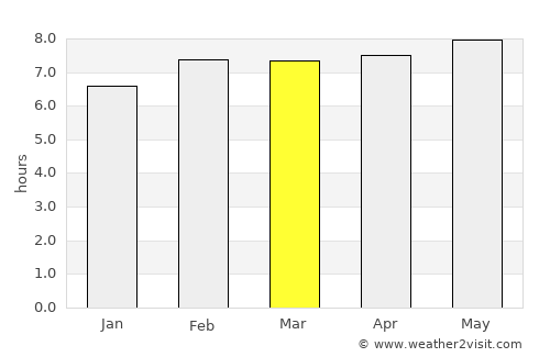 Celestún average rain in March