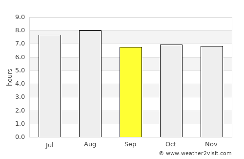 Celestún average rain in September